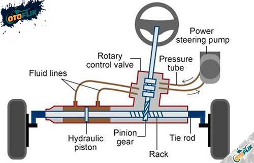 Sistem Kemudi Power Steering