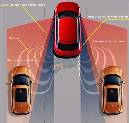 Area Blind Spot Kendaraan
