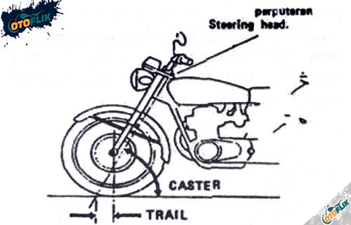Jenis Sistem Kemudi Sepeda Motor