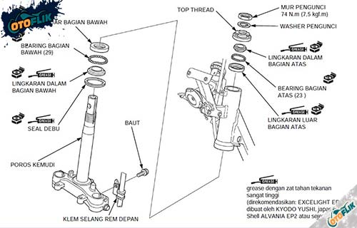 Komponen Sistem Kemudi Sepeda Motor