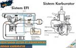 Keuntungan Sistem EFI Dibandingkan dengan Karburator