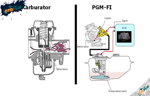 Perbedaan Karburator Sistem Injeksi