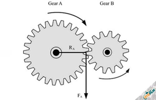 cara menghitung rasio gear motor