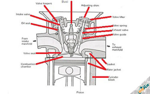 Komponen Kepala Silinder mobil